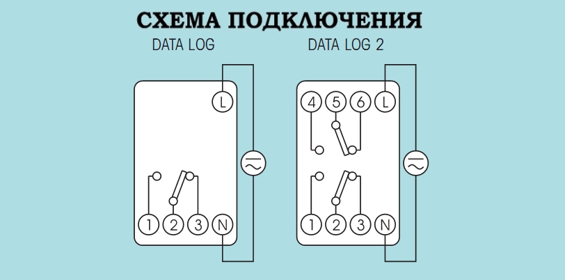 DATA log SCHEMA.jpg