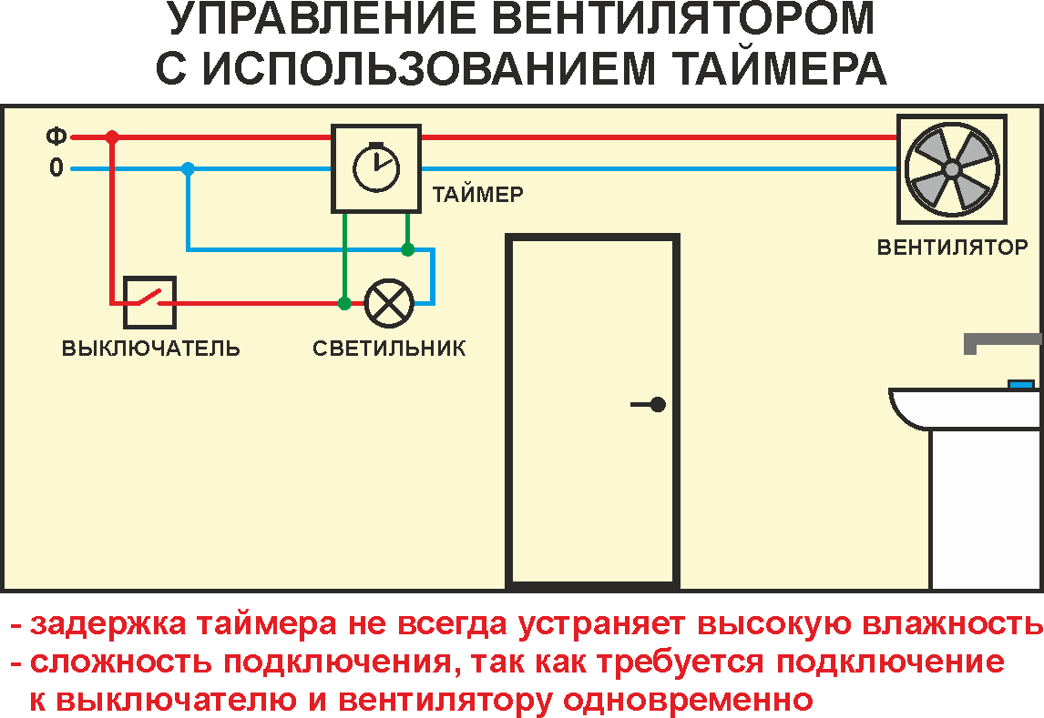 Как подключить вентилятор к выключателю. Схема включения вентилятора с таймером. Схема подключения вентилятора с таймером от лампочки. Схема включения вытяжного вентилятора в ванной с таймером. Схема подключения вытяжного вентилятора с таймером отключения.