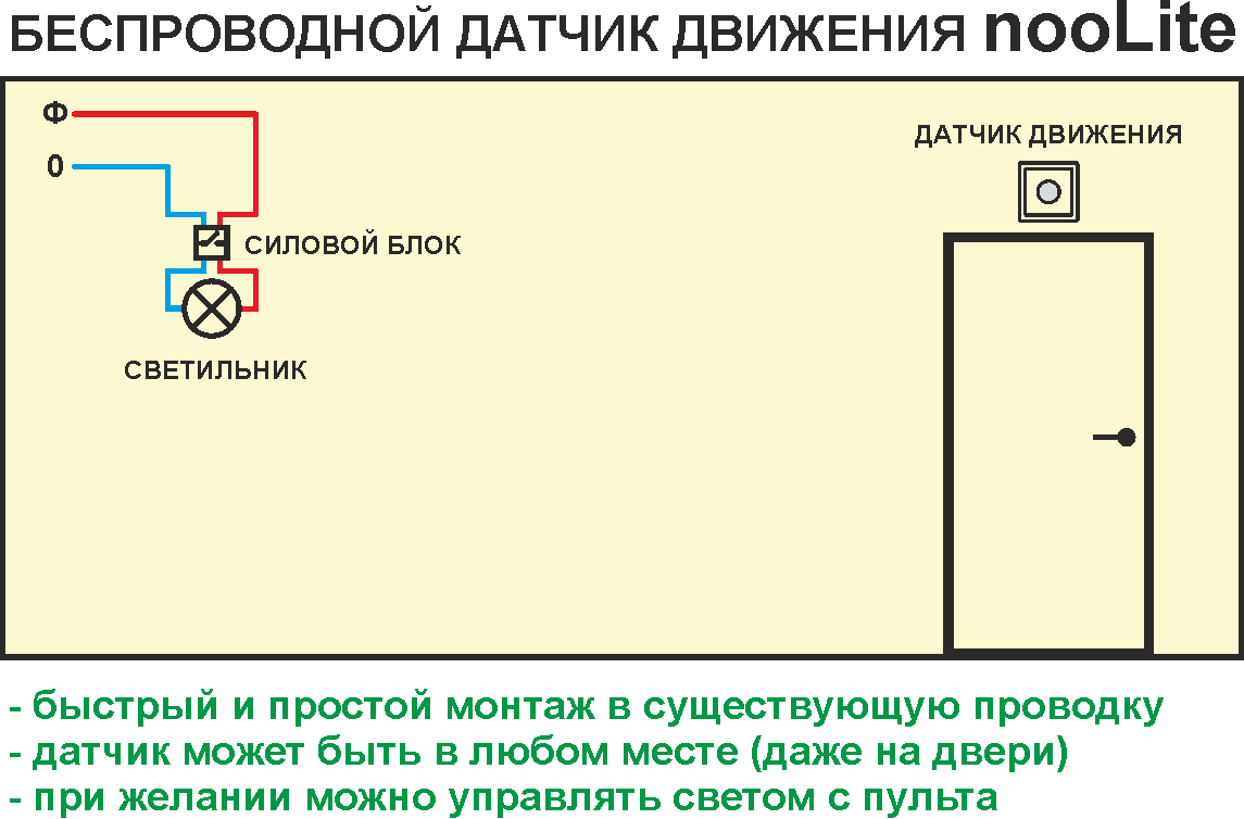 Как подключить беспроводной выключатель. Схема подключения датчика движения для освещения с выключателем. Беспроводной выключатель с датчиком движения. Беспроводной датчик движения для включения света. Беспроводной выключатель принцип работы.